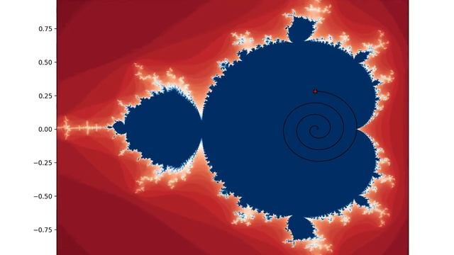 Animated Mandelbrot set : moving around initial value смотреть онлайн