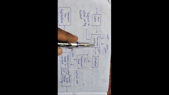 Industrial drives and it's control (6th sem) смотреть онлайн