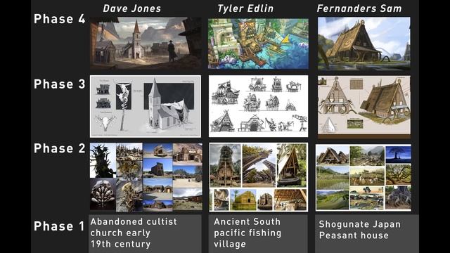 5 Important tips to Improve your architecture drawing. смотреть онлайн