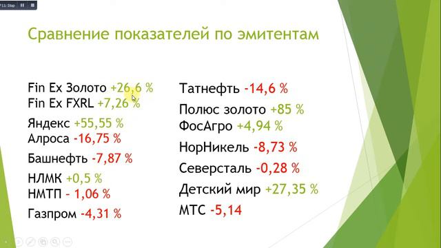Инвестирую 1 год +18,5 %. Обзор портфеля смотреть онлайн