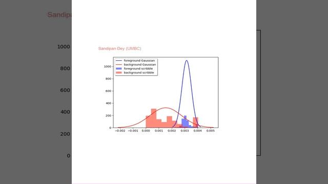 Implementing image segmentation with graph-cut in python смотреть онлайн