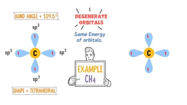 Hybridization of Atomic Orbitals | SP, SP2, SP3 Hybridization of Carbon смотреть онлайн