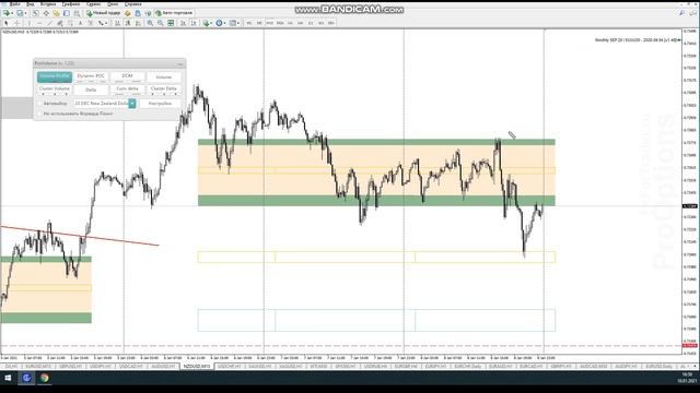 Аналитика по мажорам, а также WTI, Gold, рублю и SP500 на неделю 11 января - 15 января смотреть онлайн