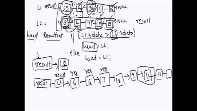 Merge two sorted linked lists смотреть онлайн