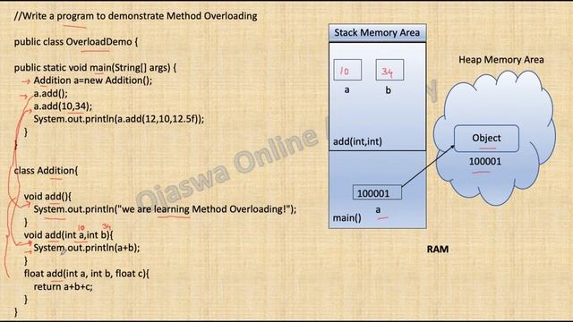 Polymorphism in Java | Method Overloading in Java смотреть онлайн