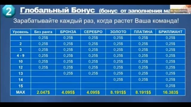 МАРКЕТИНГ LIVEGOOD смотреть онлайн