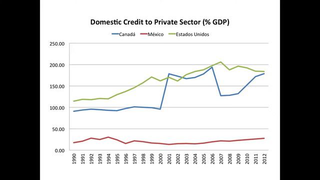 NAFTA+20: Convergence and Divergence Patterns of Inequality смотреть онлайн