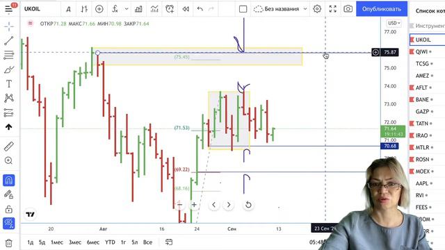 Когда менять торговый план? Обзор по фьючерсам на 10.09.2021 смотреть онлайн