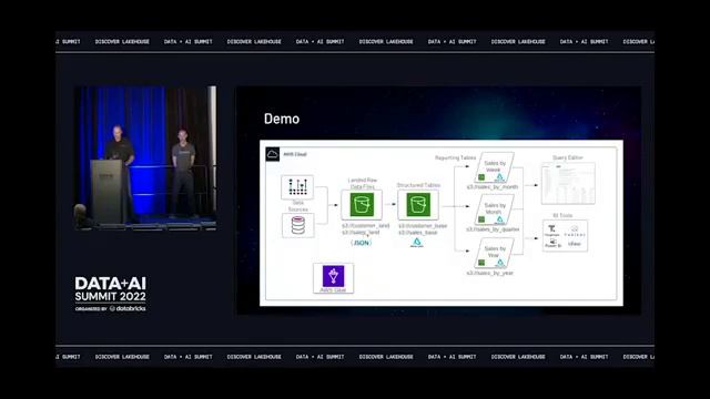 Build an Enterprise Lakehouse for Free with Trino and Delta Lake смотреть онлайн