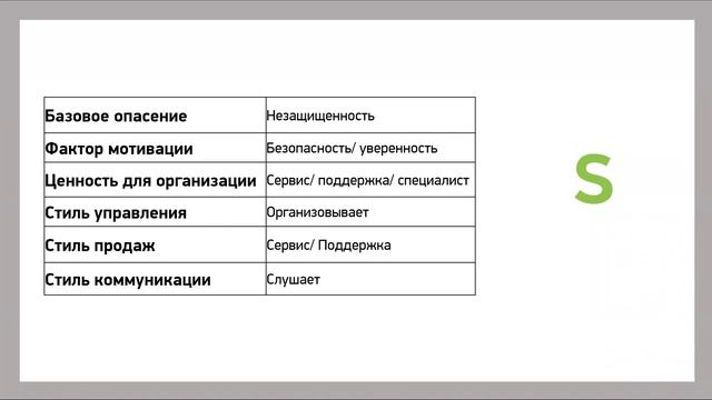 HR meetup: DiSC в управлении людьми и командой... Спикер Карина Кржановская смотреть онлайн