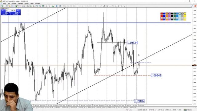 Практический трейдинг с Азизом Абдусаломовым часть 1 02.05.2023 смотреть онлайн