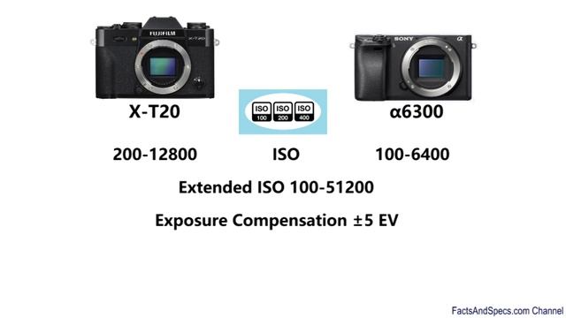 Fujifilm X-T20 vs Sony Alpha α6300 смотреть онлайн