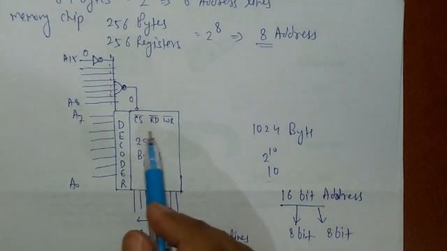 Memory Mapping with example | 8085 смотреть онлайн
