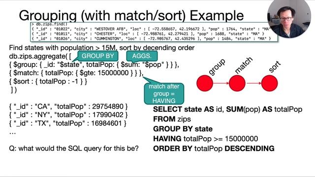 Lecture 23 Part 9 MQL Aggregations and Updates смотреть онлайн