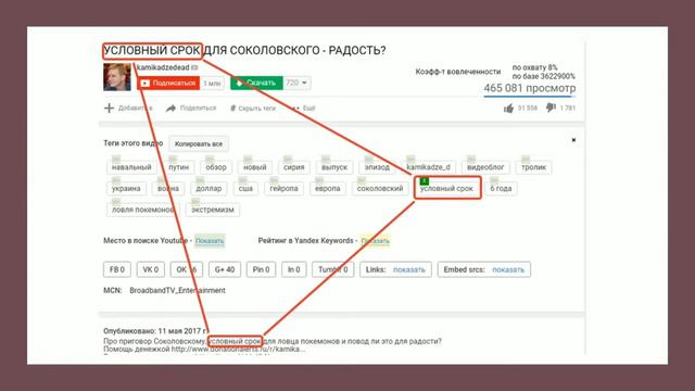 Как набрать огромное количество подписчиков на канале смотреть онлайн