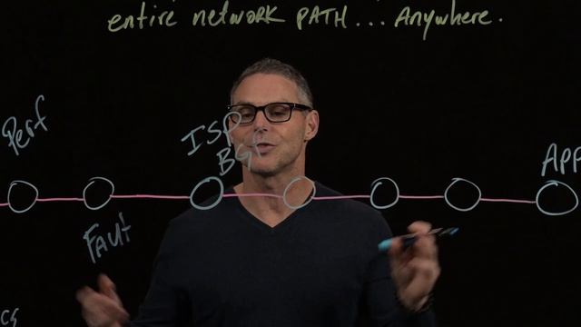 Lightboard Walkthrough: Network Complexity Requires Visibility & Control of the Entire Network Path смотреть онлайн