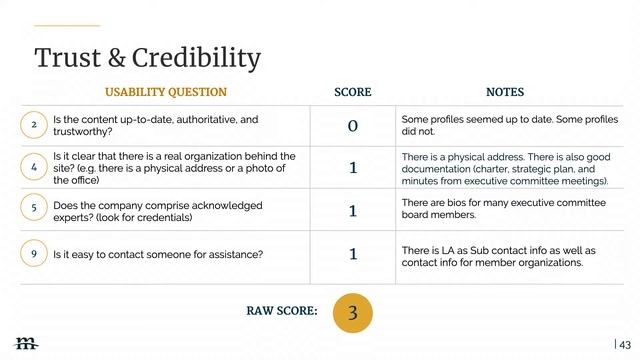 One Usability Step At a Time: Improve Your Website with a UX Audit смотреть онлайн
