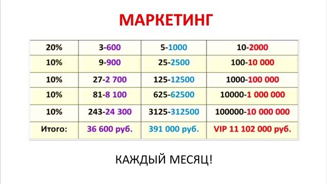 Как получить недвижимость БЕСПЛАТНО в России Кооператив 'Зеленая Дорога' смотреть онлайн