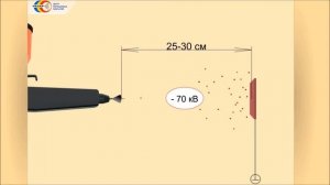 Электростатический пистолет для порошковой краски Старт 50