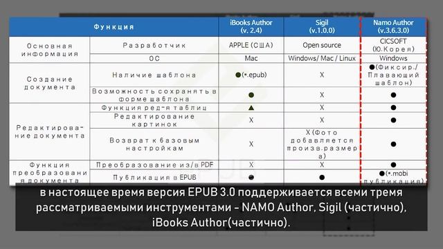 ЭК: правда и вымысел. Как зарабатывать деньги на электронной книге? Часть 1 смотреть онлайн
