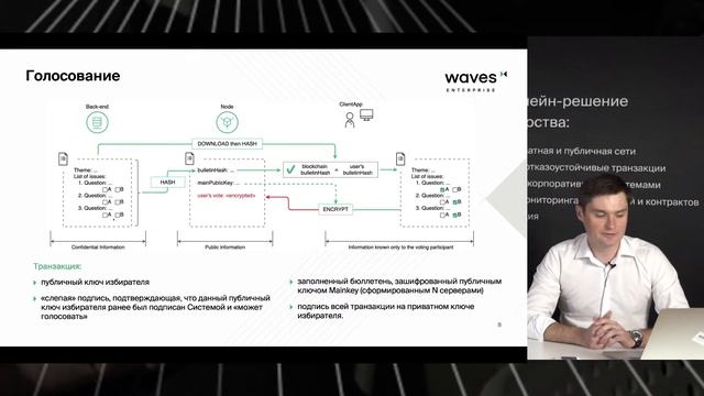 Голосование на блокчейне смотреть онлайн