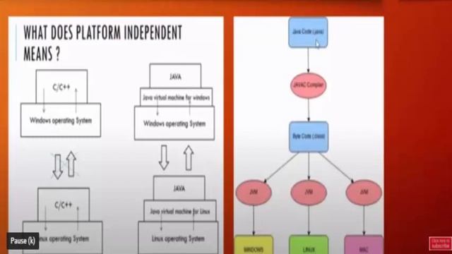 Java Introduction Bangla | Java Bangla Tutorials | Java With Engineers Voice BD смотреть онлайн
