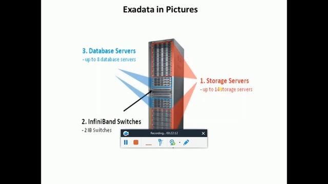 Oracle DatabaseTraining|ExadataTraining|Golden Gate Training |Azure Training|AWS Training смотреть онлайн