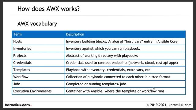 Getting started with AWX / Ansible Tower / Automation Controller смотреть онлайн