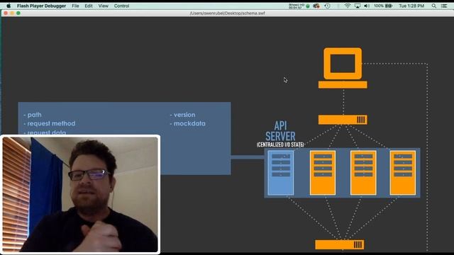 API Schema Explained смотреть онлайн