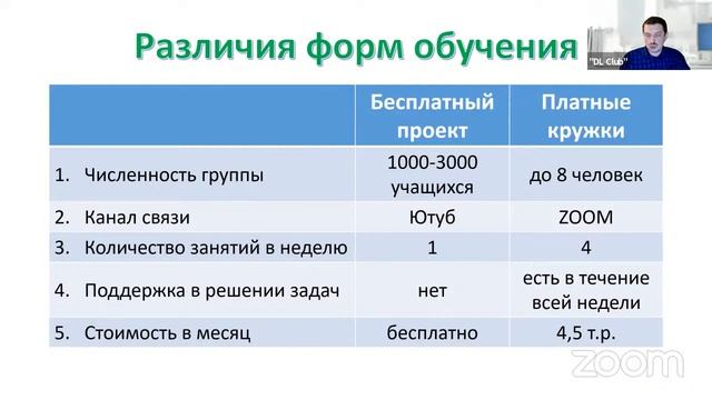 Вводное занятие 17.09.2021 смотреть онлайн