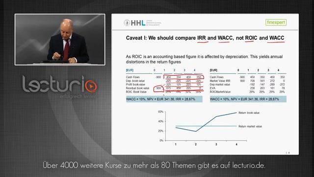 Corporate Valuation Tutorial Terminal Value Part III смотреть онлайн