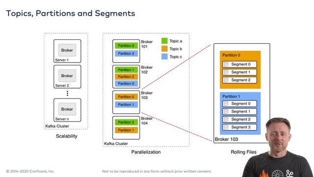 3. Apache Kafka Fundamentals | Apache Kafka Fundamentals