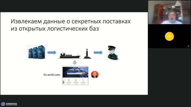 10 новых приемов конкурентной разведки в цифровом мире смотреть онлайн
