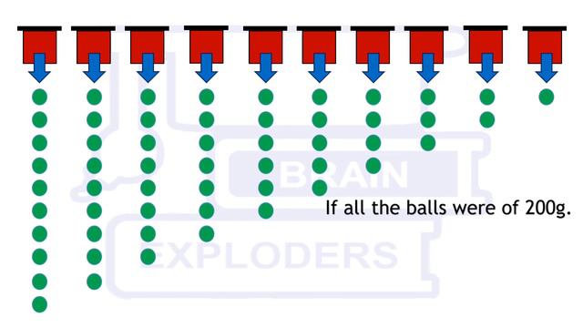 Find a box of defective balls | 10 box 10 balls logical interview question | S3Q37 смотреть онлайн