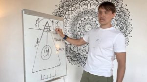 Принцип работы доски Садху