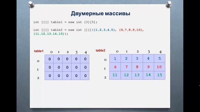 №9 JAVA GUI МАССИВЫ И КОЛЛЕКЦИИ смотреть онлайн