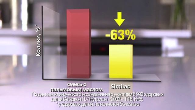 SIMILAC PREMIUM TVC смотреть онлайн