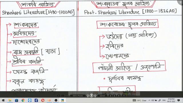 ART & CULTURE OF ASSAM || PART-6.1|| ASSAMESE LITERATURE смотреть онлайн