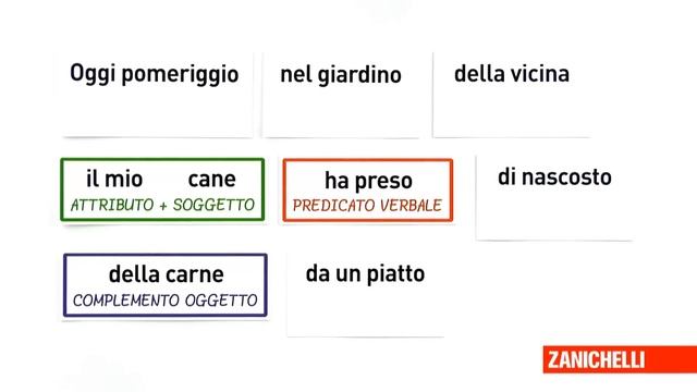 Analisi logica di una frase con predicato di forma attiva (da Viaggio tra parole e regole) смотреть онлайн