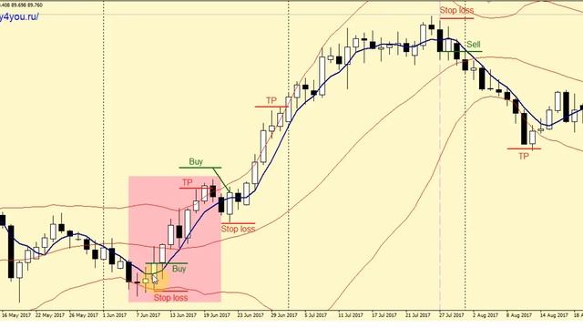 Стратегия форекс «Месячный профит» для пар: CAD/JPY, AUD/JPY, интервал D1, прибыль: +2300 пунктов смотреть онлайн