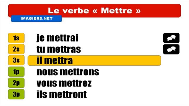 Conjugaison française # Mettre # Indicatif Futur simple смотреть онлайн