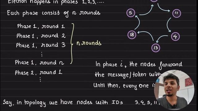 TimeSlice algorithm for Leader Election in Distributed Systems смотреть онлайн