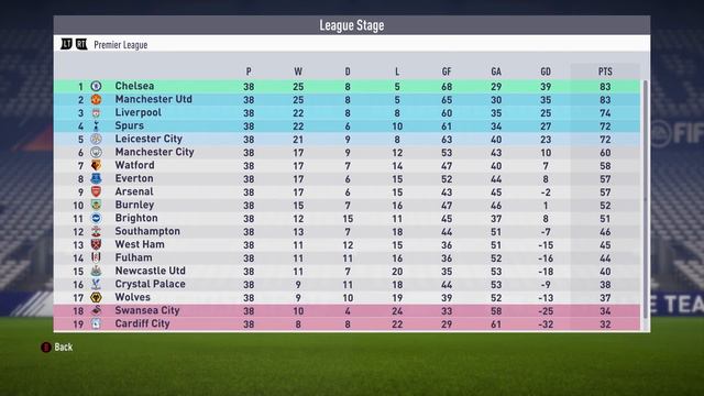 REBUILDING WATFORD!!! FIFA 18 Career Mode смотреть онлайн