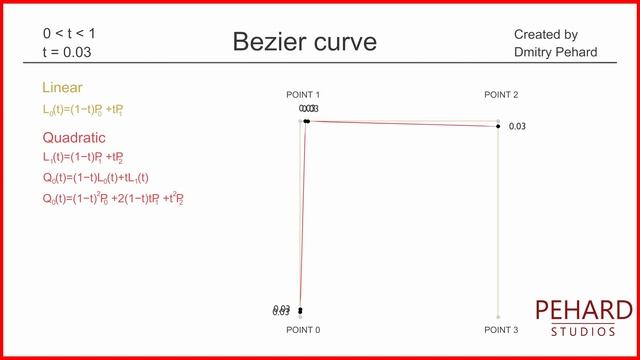 Теория. Урок 1. Bezier Curves | Alias Surface | Кривая Безье. Интерполяция сплайна смотреть онлайн