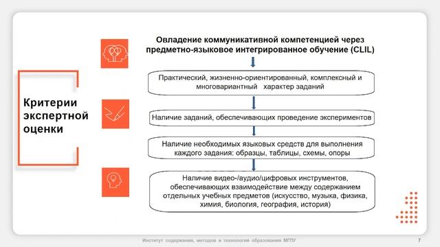 Работа предметных групп. Иностранные языки. 25.06.22 смотреть онлайн