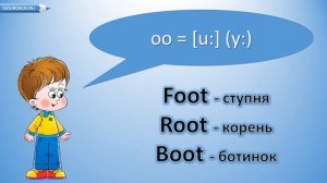 Правила чтения английского языка. Английский язык. 2 класс. 1 урок