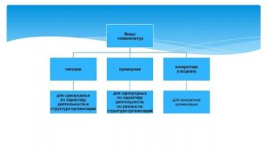 11. Основы документооборота