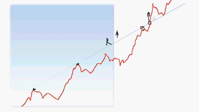09 урок. Торговля на пробое тренда смотреть онлайн