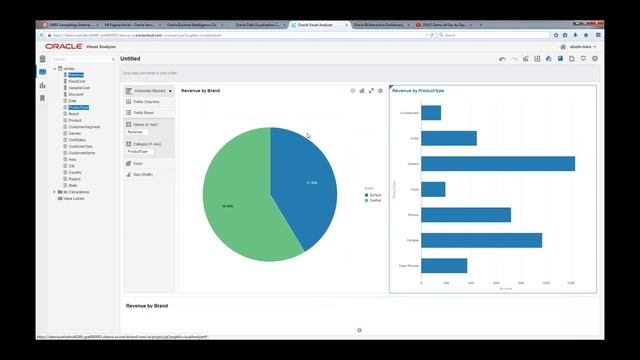 Actualidad de la oferta de Oracle BI смотреть онлайн