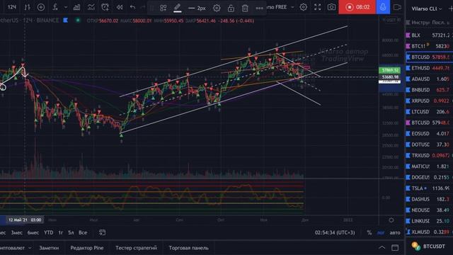 Глобальный обзор по BTC. Смотреть всем, чтобы потом "не плакать" смотреть онлайн